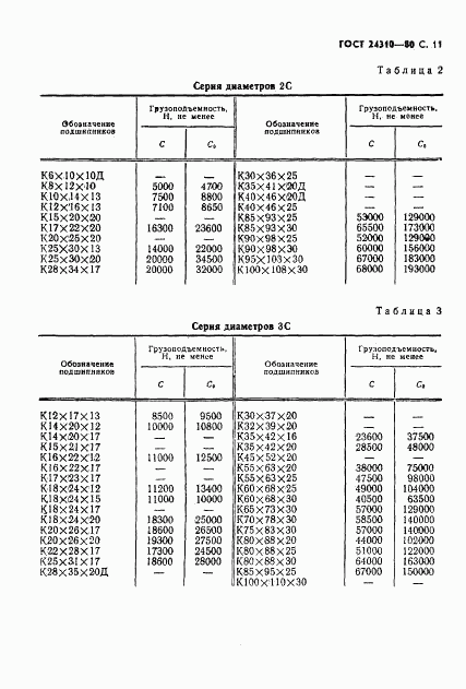 ГОСТ 24310-80, страница 12