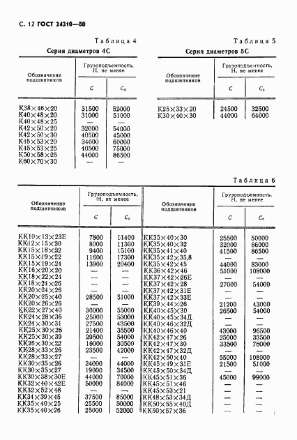 ГОСТ 24310-80, страница 13