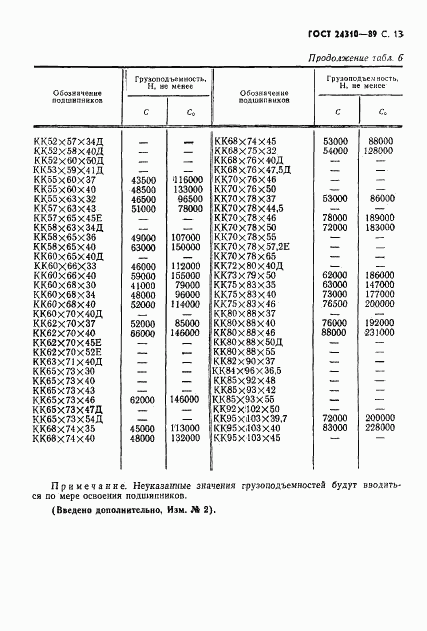 ГОСТ 24310-80, страница 14