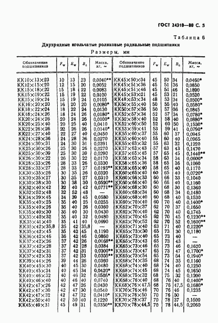 ГОСТ 24310-80, страница 6