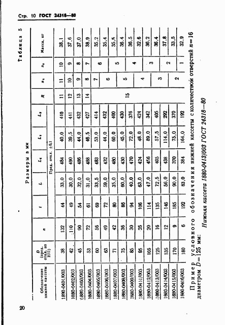 ГОСТ 24318-80, страница 10