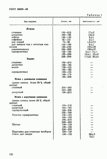 ГОСТ 24320-80, страница 2