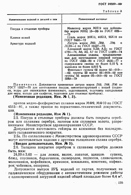 ГОСТ 24320-80, страница 5