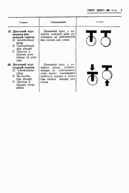 ГОСТ 24321-80, страница 7