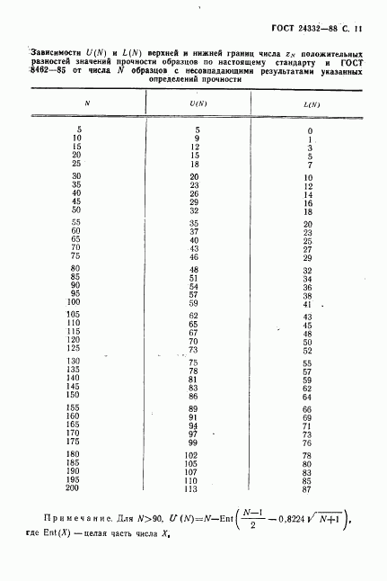 ГОСТ 24332-88, страница 14