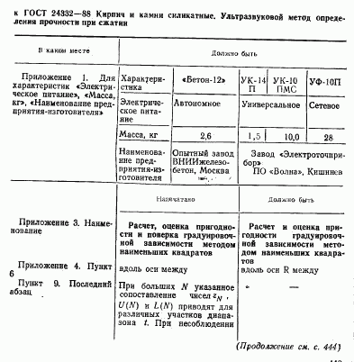 ГОСТ 24332-88, страница 2