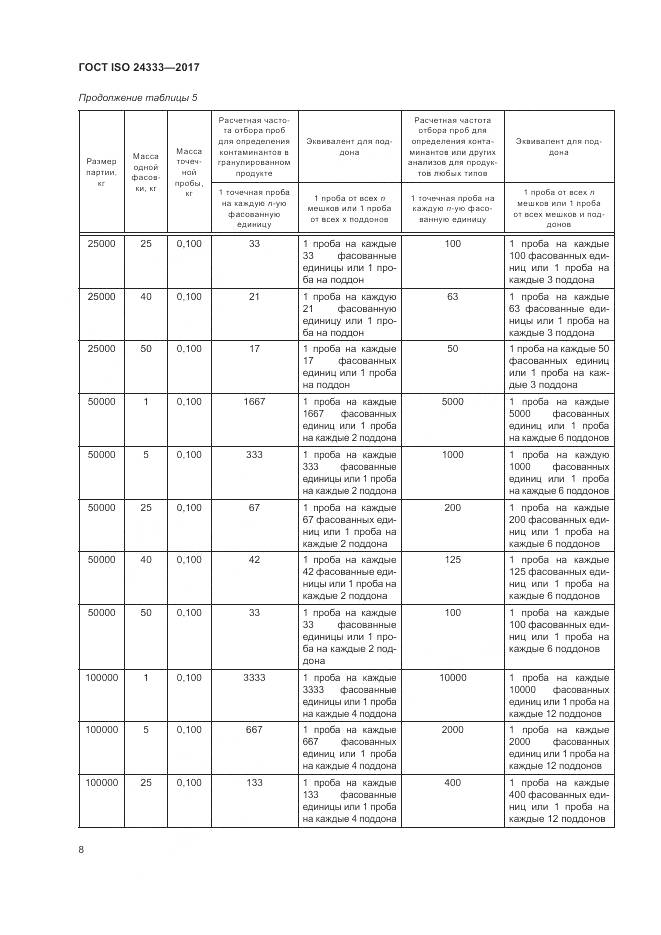 ГОСТ ISO 24333-2017, страница 15