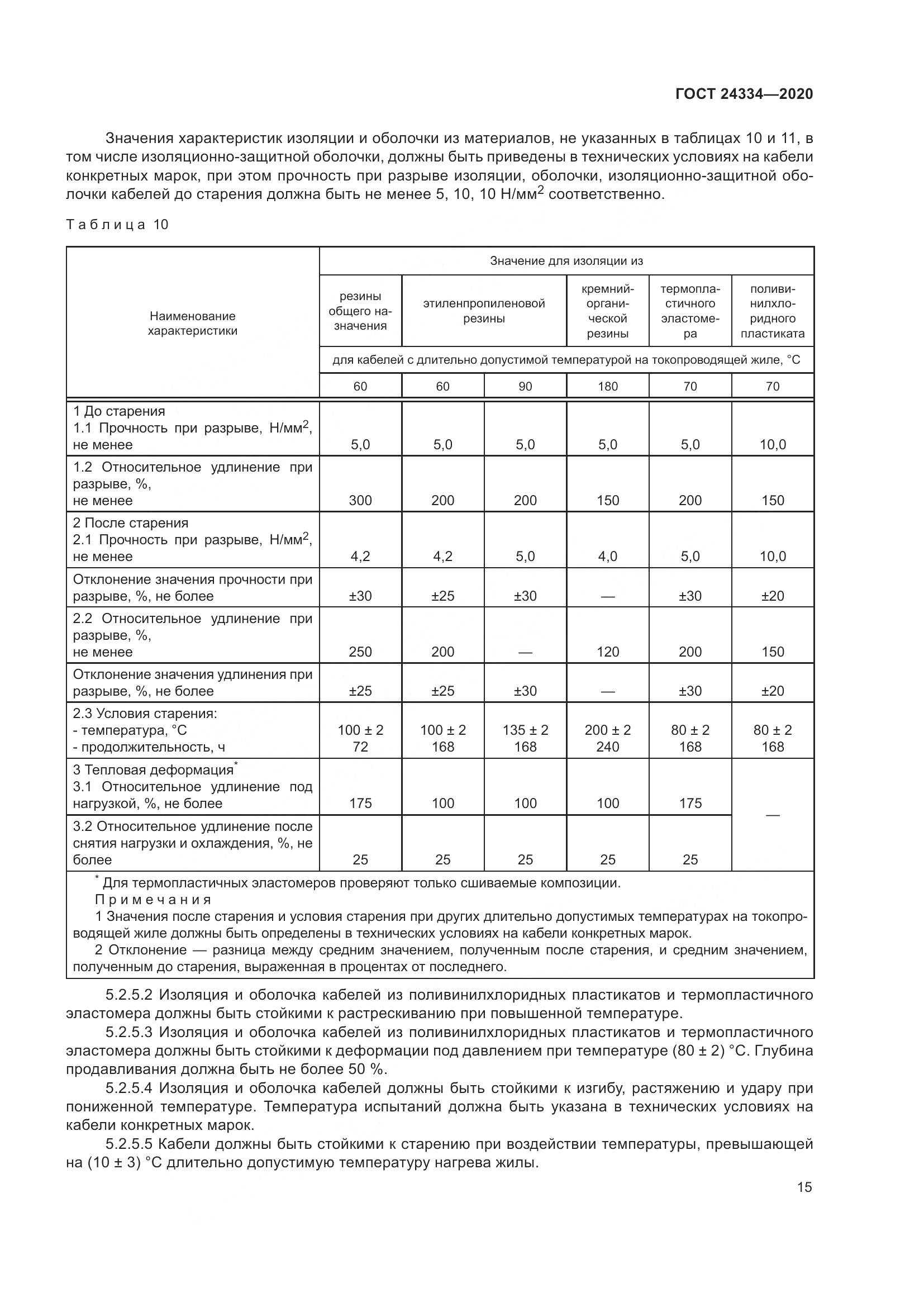 ГОСТ  24334-2020, страница 22
