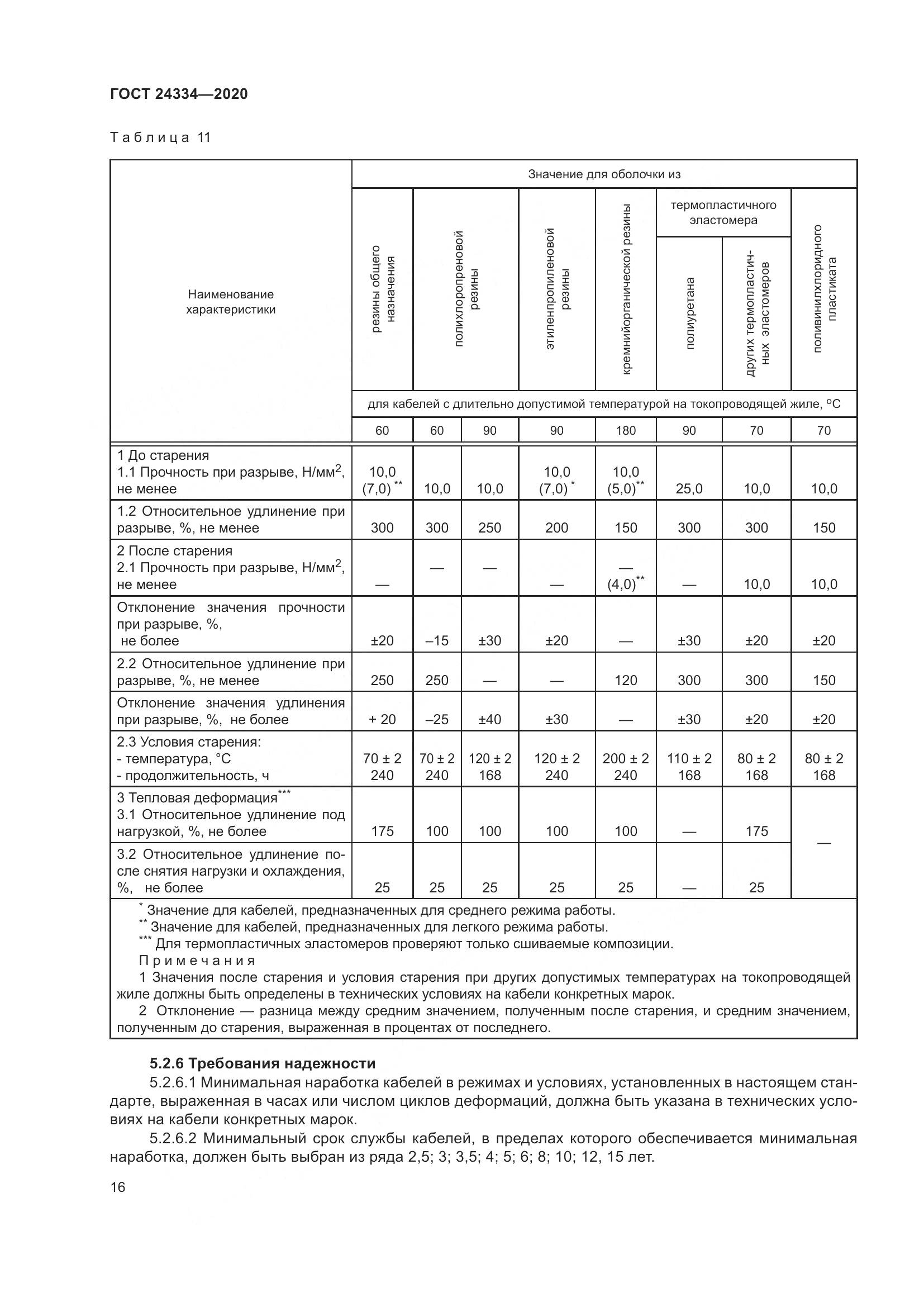 ГОСТ  24334-2020, страница 23