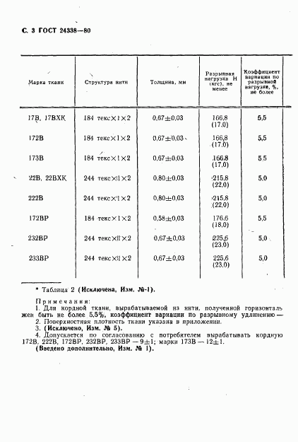 ГОСТ 24338-80, страница 4