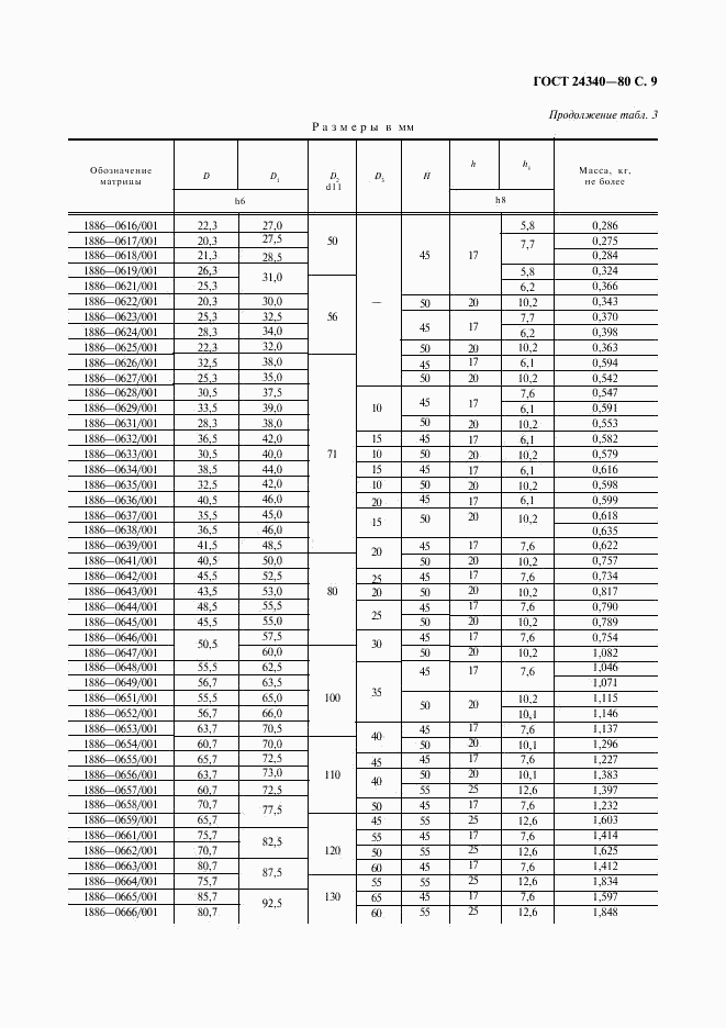 ГОСТ 24340-80, страница 10