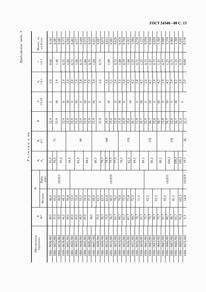 ГОСТ 24340-80, страница 14