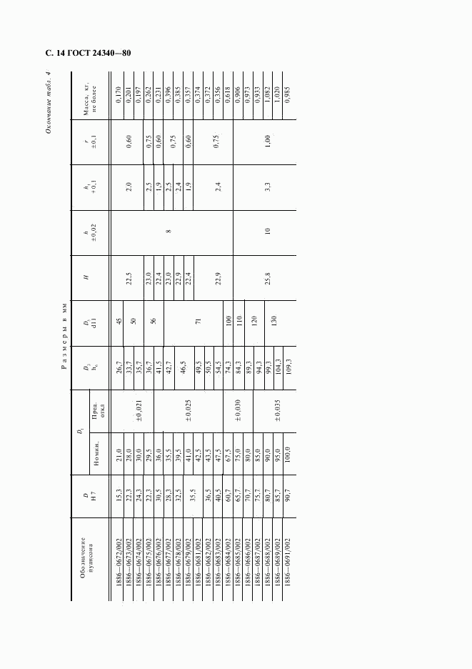 ГОСТ 24340-80, страница 15