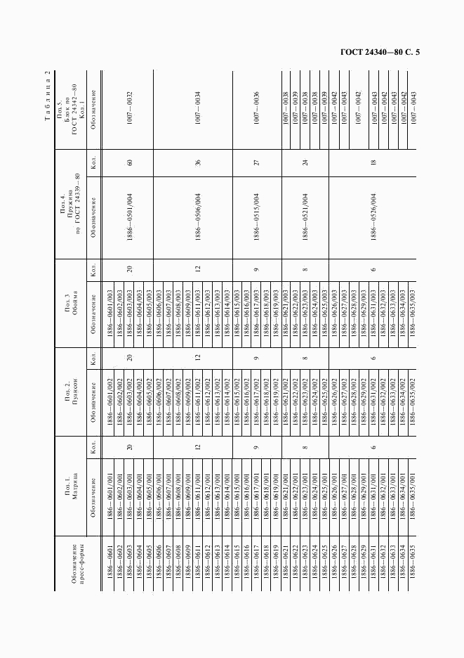 ГОСТ 24340-80, страница 6