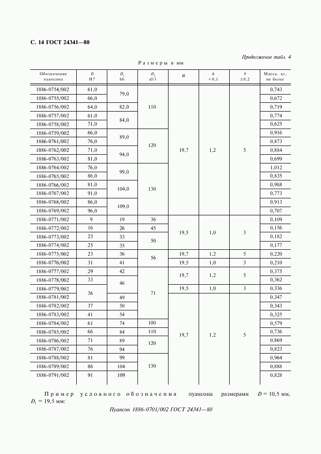 ГОСТ 24341-80, страница 15