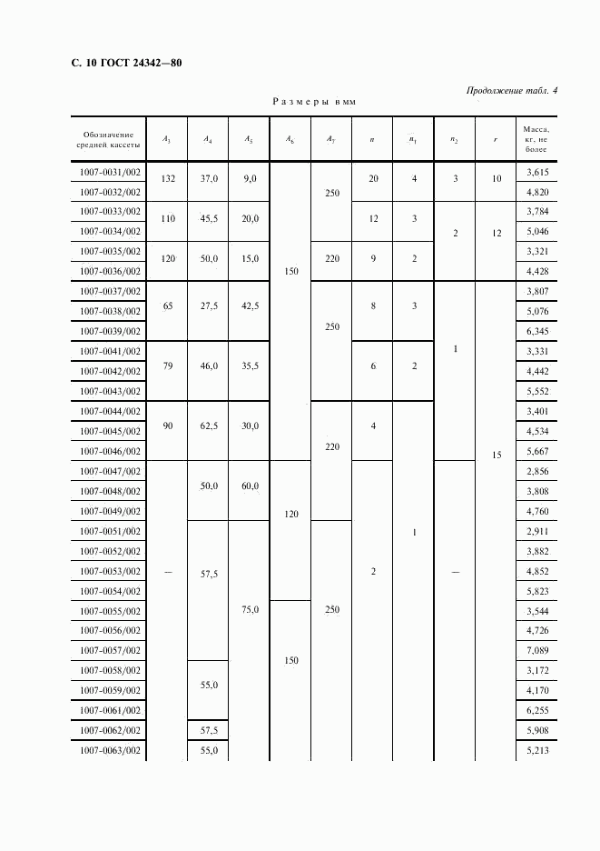 ГОСТ 24342-80, страница 11