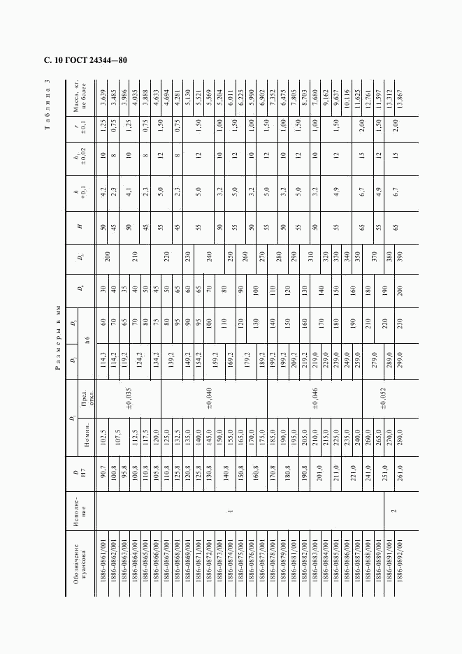 ГОСТ 24344-80, страница 11