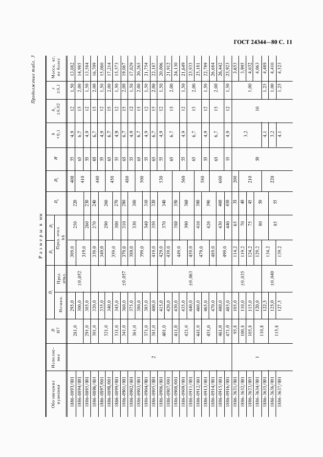 ГОСТ 24344-80, страница 12