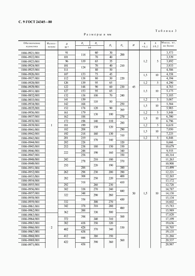 ГОСТ 24345-80, страница 10