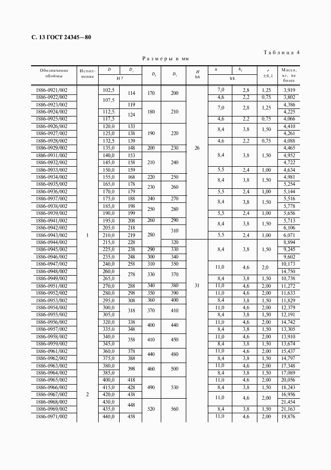 ГОСТ 24345-80, страница 14