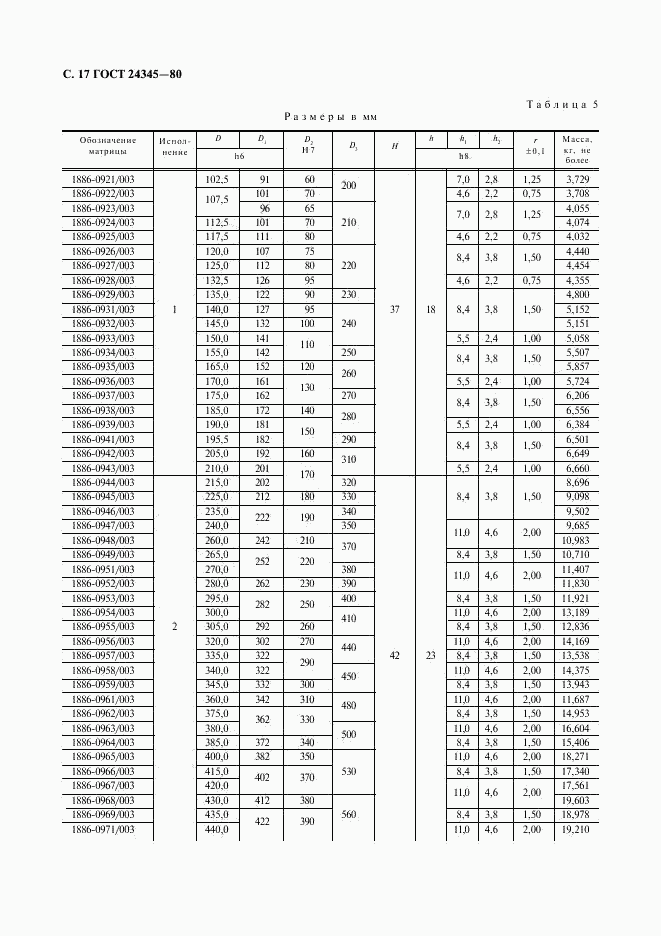 ГОСТ 24345-80, страница 18