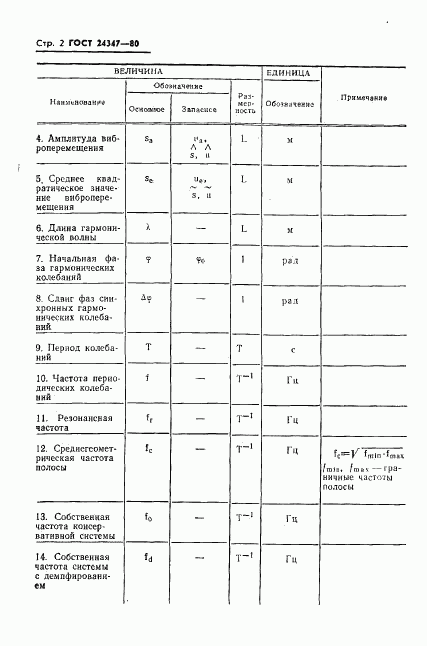 ГОСТ 24347-80, страница 3