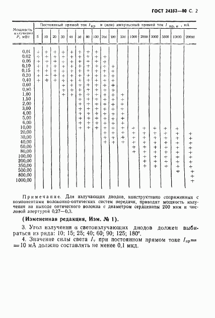 ГОСТ 24352-80, страница 3