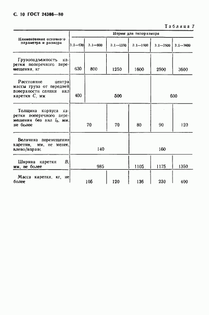 ГОСТ 24366-80, страница 11