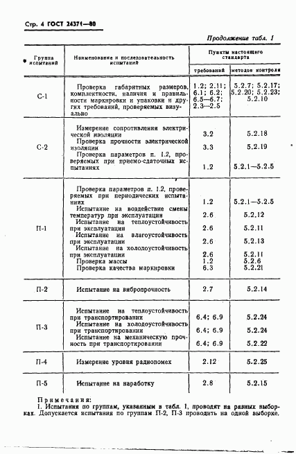 ГОСТ 24371-80, страница 5