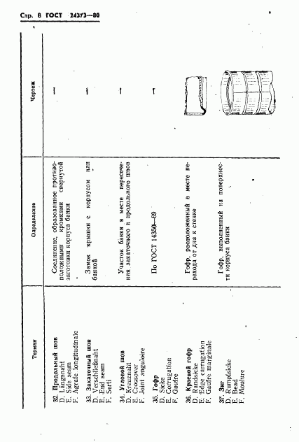 ГОСТ 24373-80, страница 10