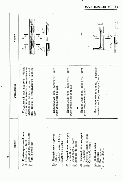 ГОСТ 24373-80, страница 17