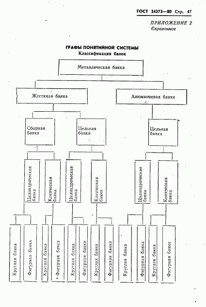 ГОСТ 24373-80, страница 49