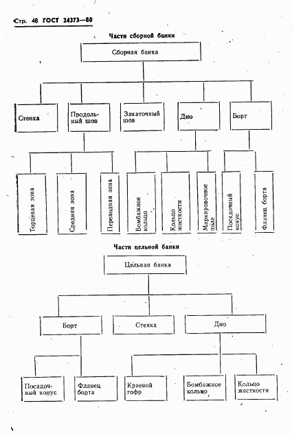 ГОСТ 24373-80, страница 50