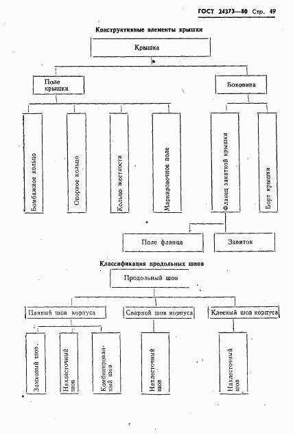 ГОСТ 24373-80, страница 51