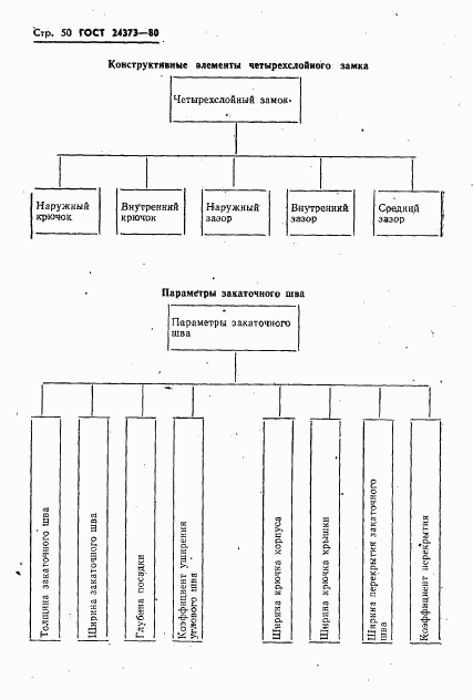 ГОСТ 24373-80, страница 52