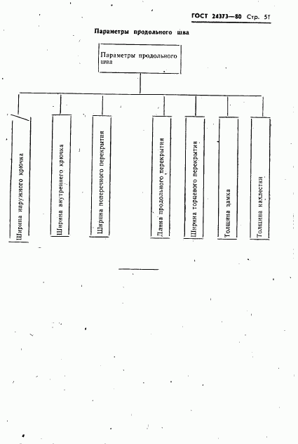 ГОСТ 24373-80, страница 53