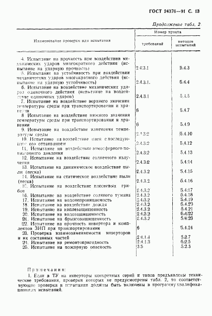 ГОСТ 24376-91, страница 14