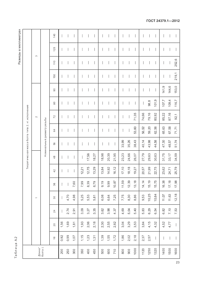 ГОСТ 24379.1-2012, страница 27