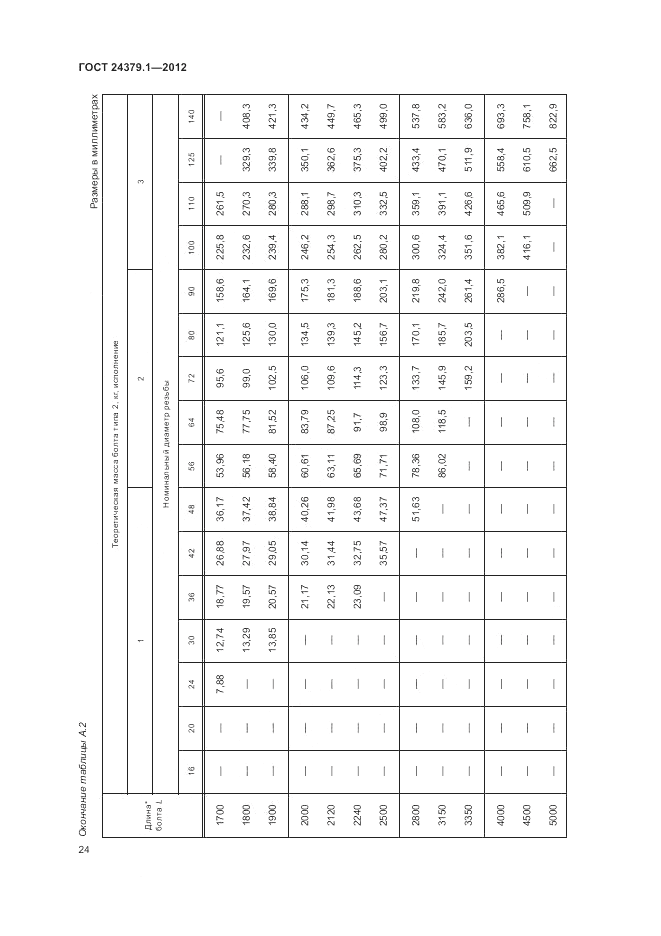 ГОСТ 24379.1-2012, страница 28