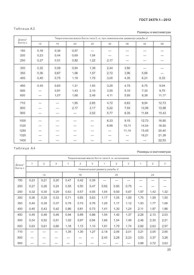 ГОСТ 24379.1-2012, страница 29