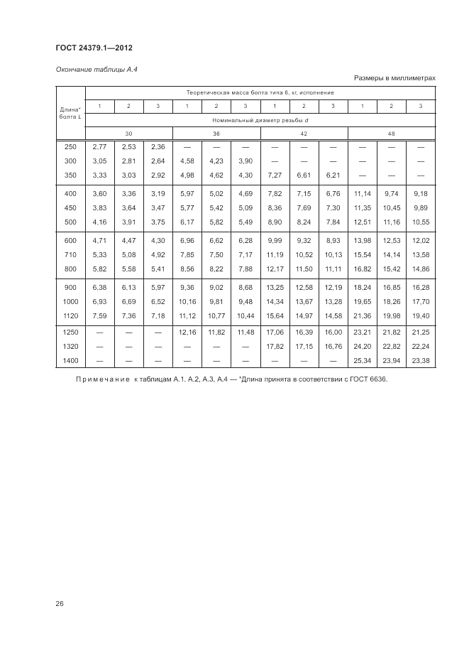 ГОСТ 24379.1-2012, страница 30