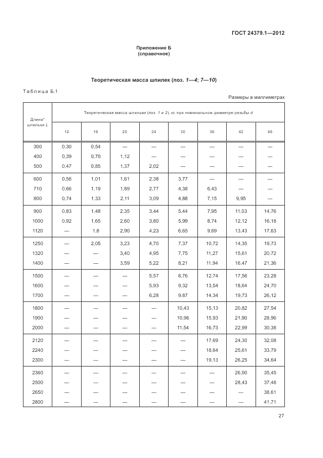 ГОСТ 24379.1-2012, страница 31