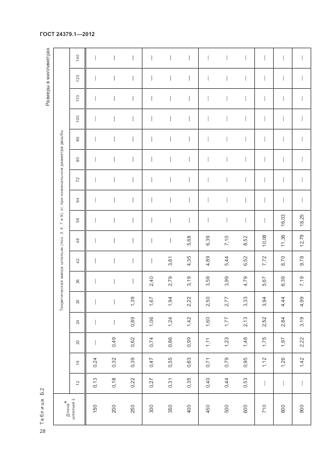 ГОСТ 24379.1-2012, страница 32