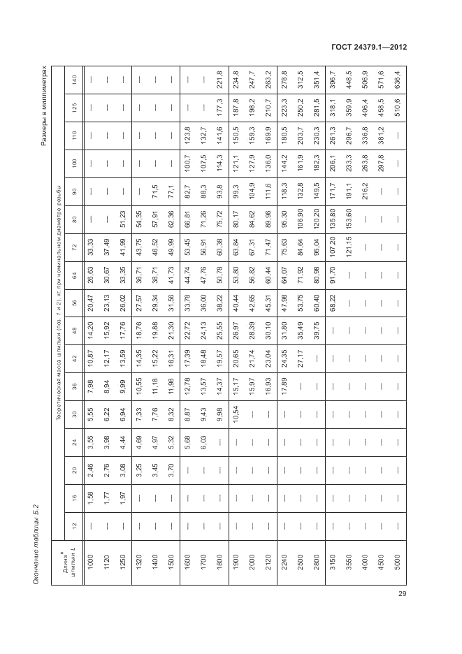 ГОСТ 24379.1-2012, страница 33