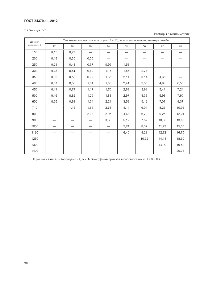 ГОСТ 24379.1-2012, страница 34