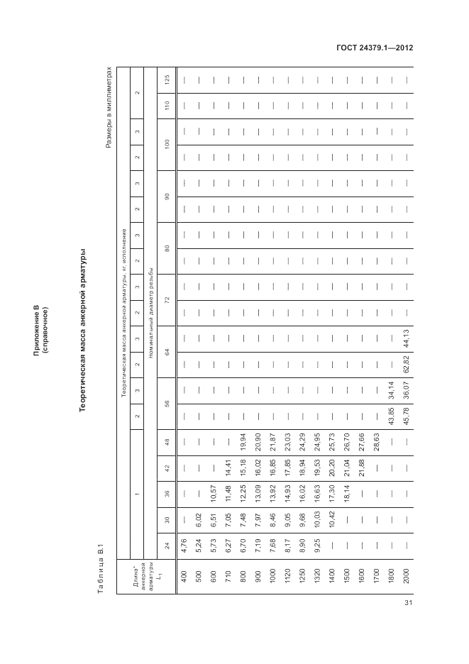 ГОСТ 24379.1-2012, страница 35