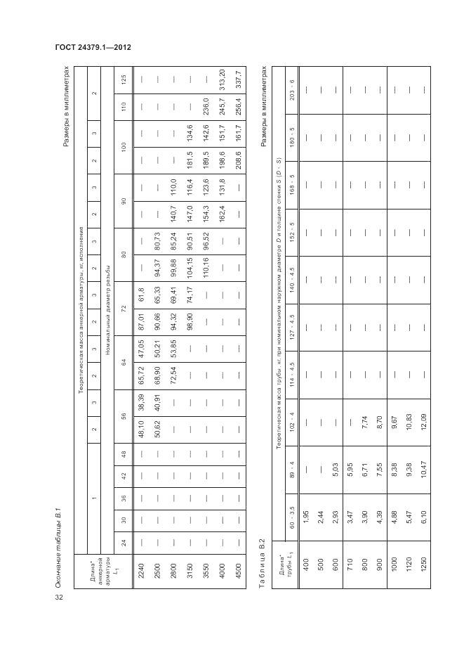 ГОСТ 24379.1-2012, страница 36