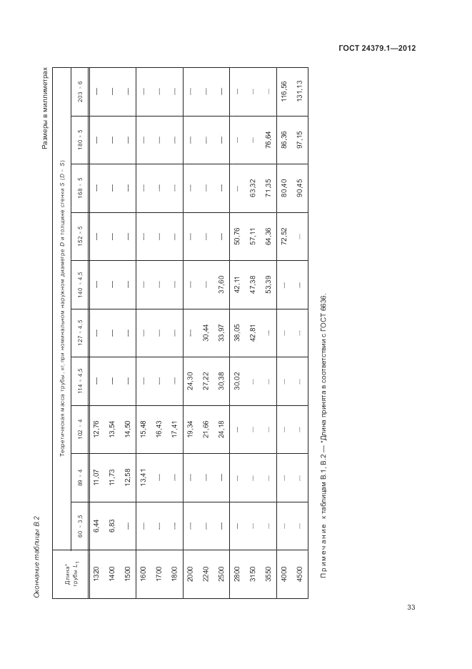 ГОСТ 24379.1-2012, страница 37