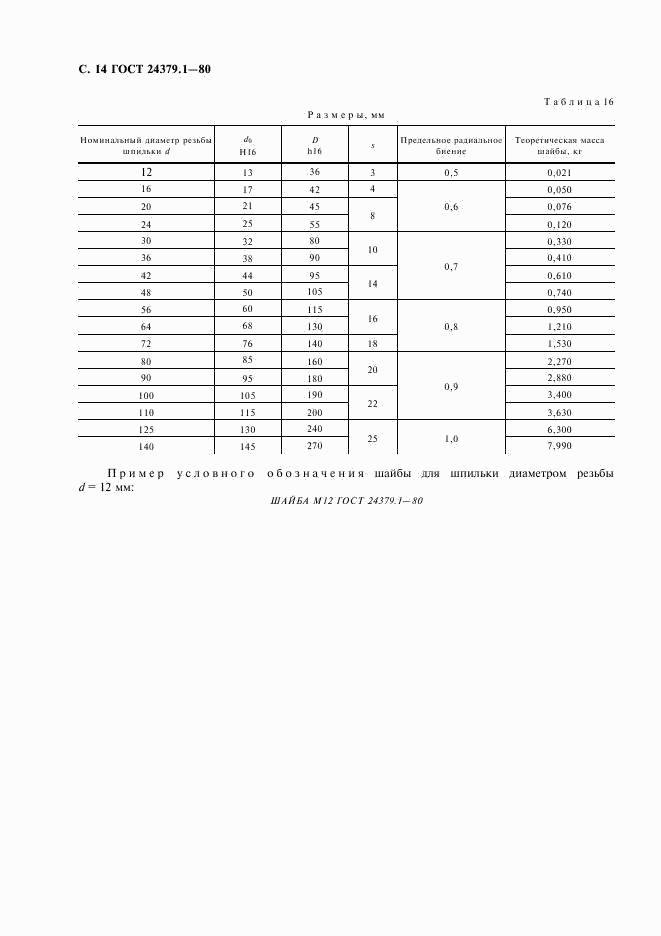 ГОСТ 24379.1-80, страница 15