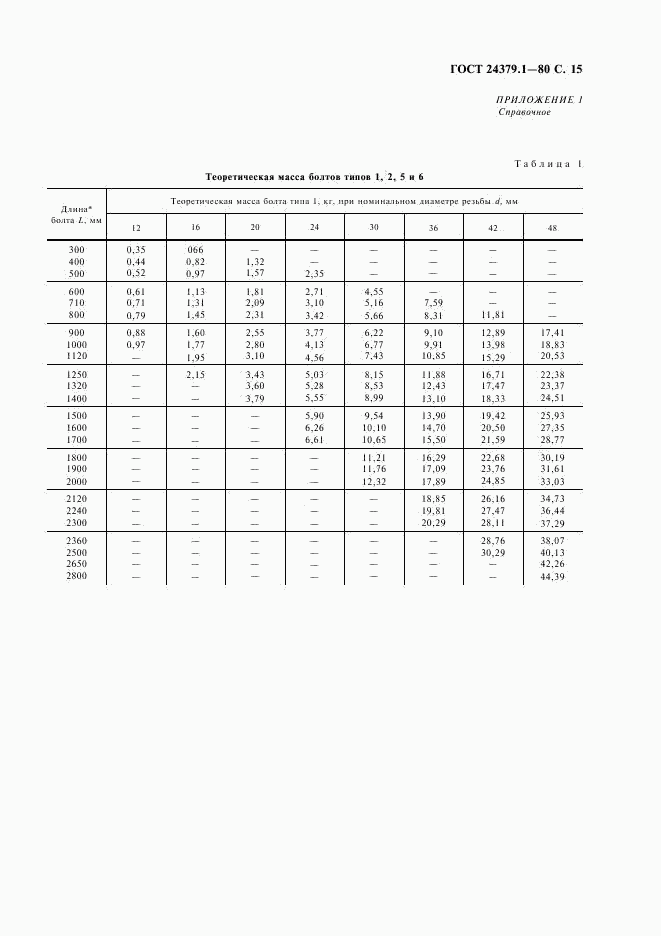 ГОСТ 24379.1-80, страница 16